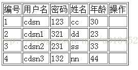 JSP的增删改查part2