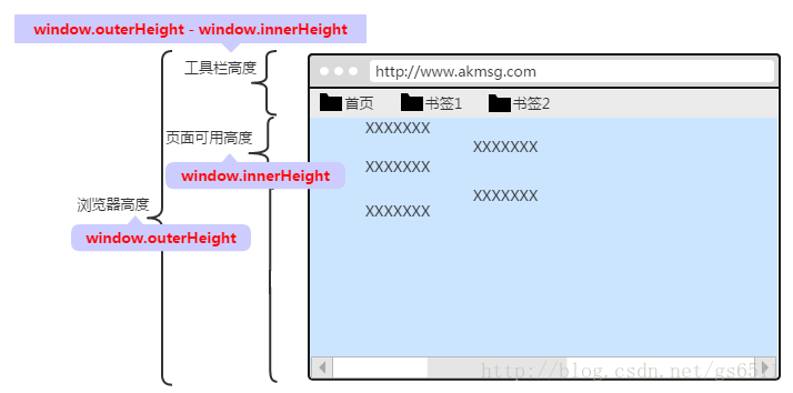 获取浏览器尺寸