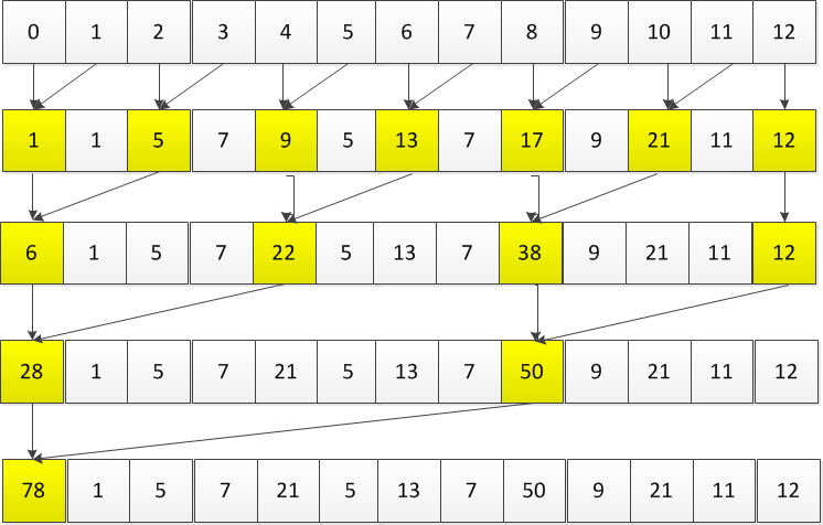 leetcode oj java 23. Merge k Sorted Lists