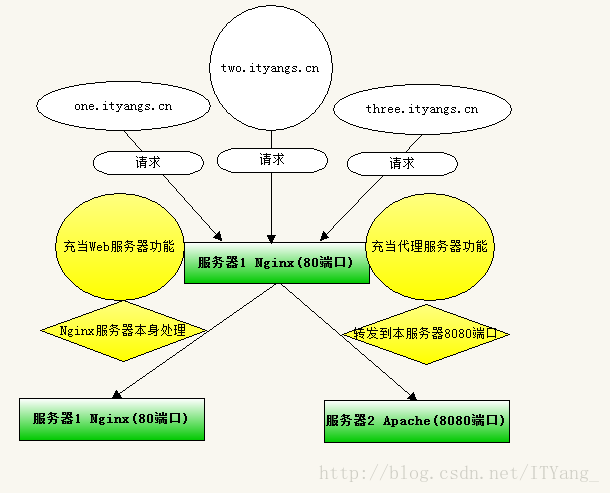 这里写图片描述