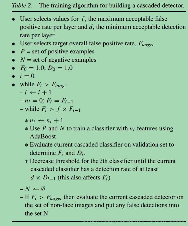机器学习: Viola-Jones 人脸检测算法解析(二)