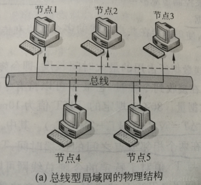 这里写图片描述