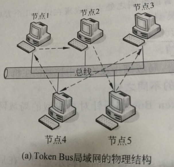 这里写图片描述