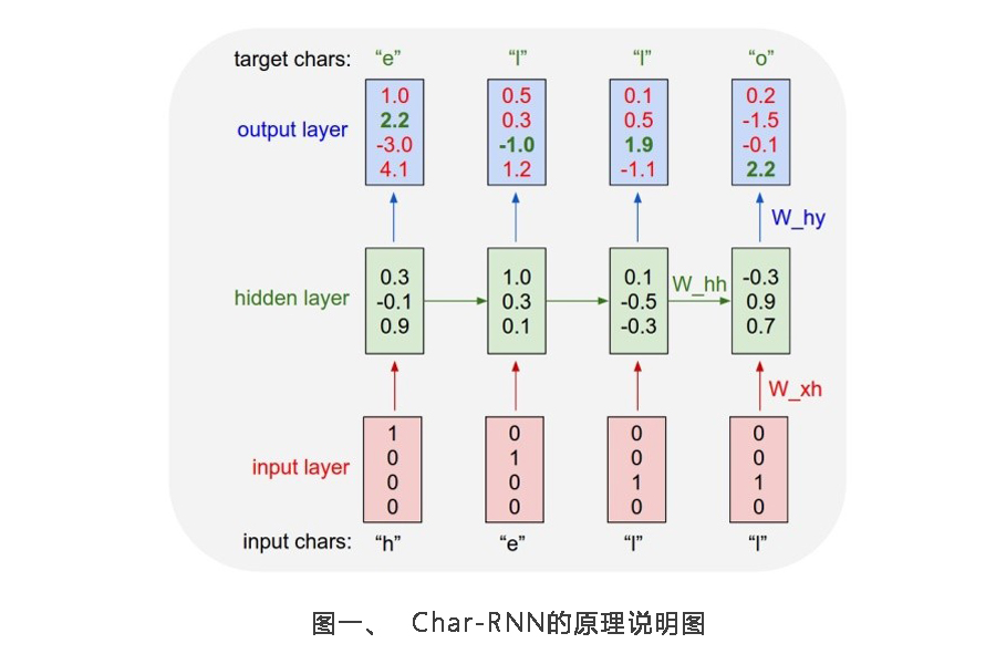 图片描述