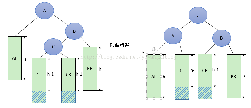 构建平衡二叉树「建议收藏」