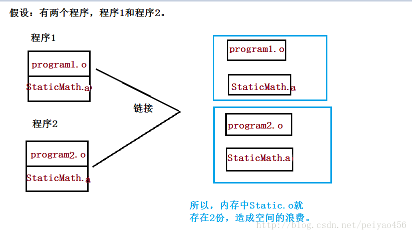 這裡寫圖片描述