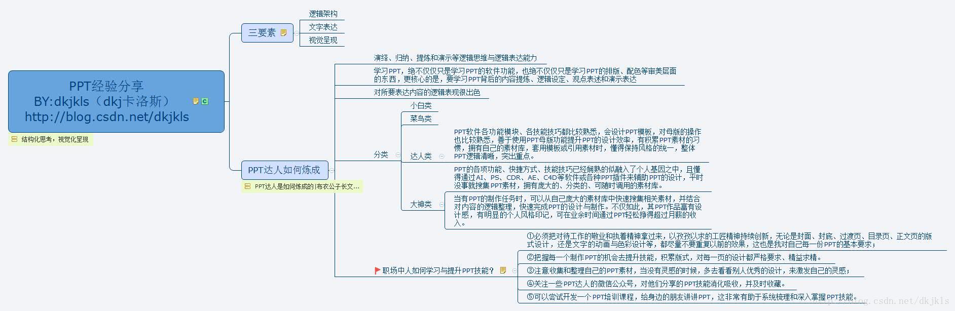 這裡寫圖片描述