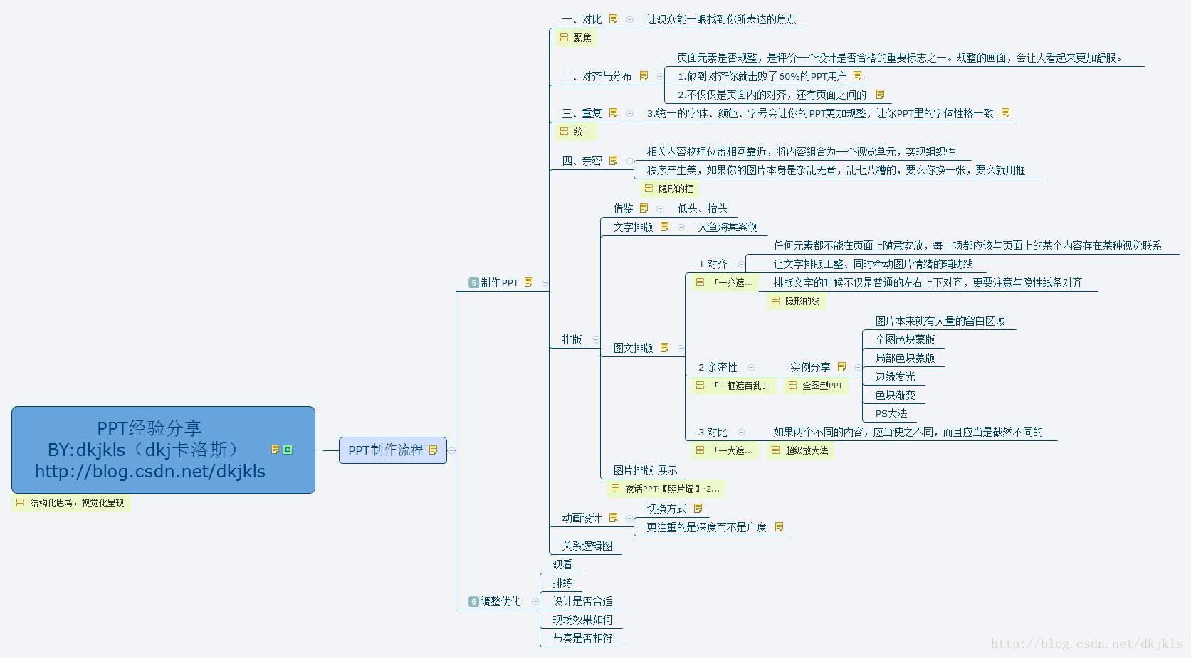 這裡寫圖片描述