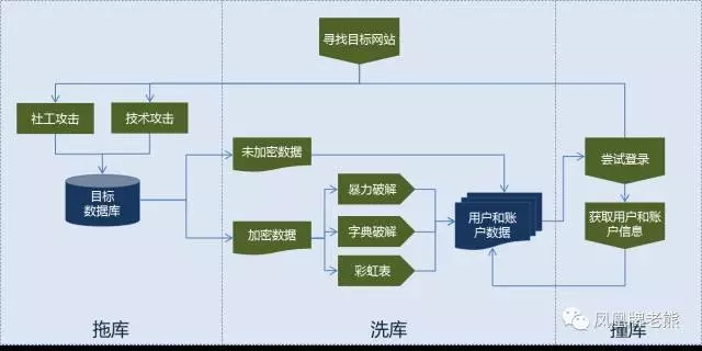 支付风控场景分析_企业支付宝风控规则