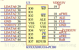 TQ2440开发板学习纪实（8）--- 从NAND Flash读取数据，把代码搬运到SDRAM运行