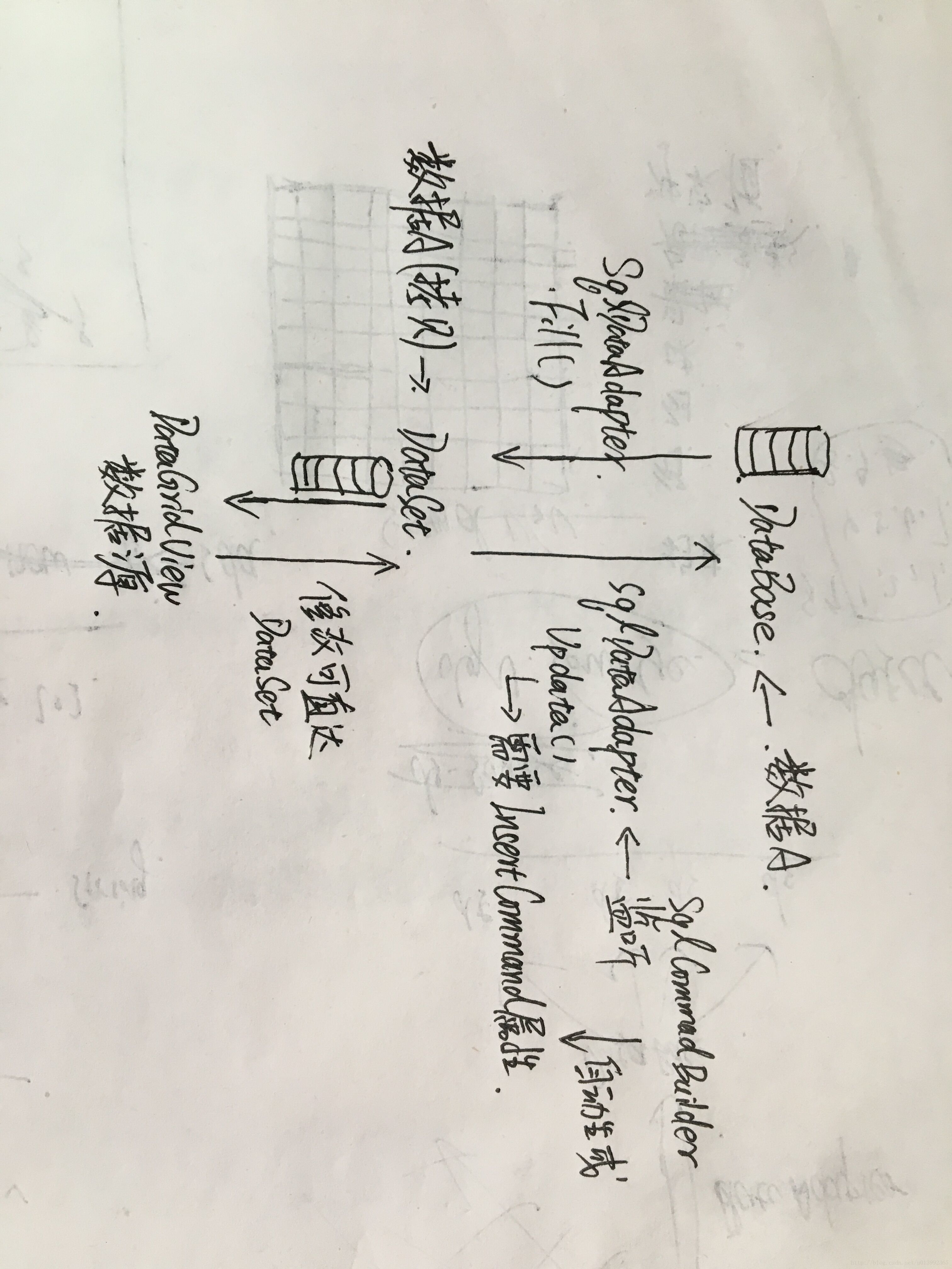 C 将datagridview数据修改后传入数据库 Darkmoon的专栏 程序员宅基地 Datagridview修改数据 程序员宅基地