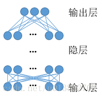 经典神经网络结构