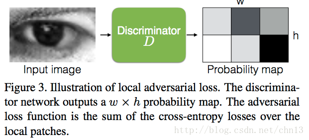 local adversarial loss