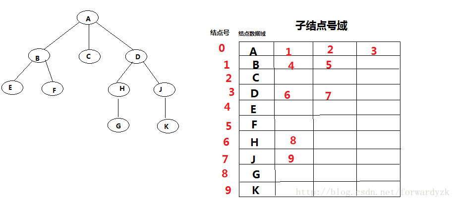 这里写图片描述