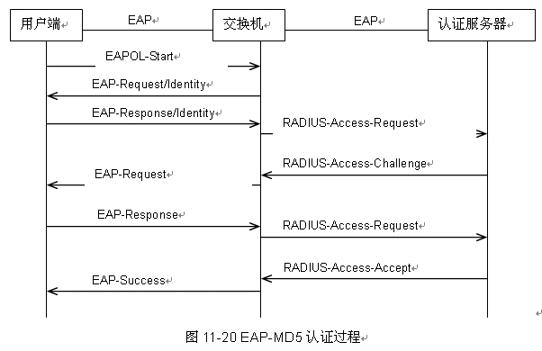 На каком участке используется механизм инкапсуляции eap over lan или eapol