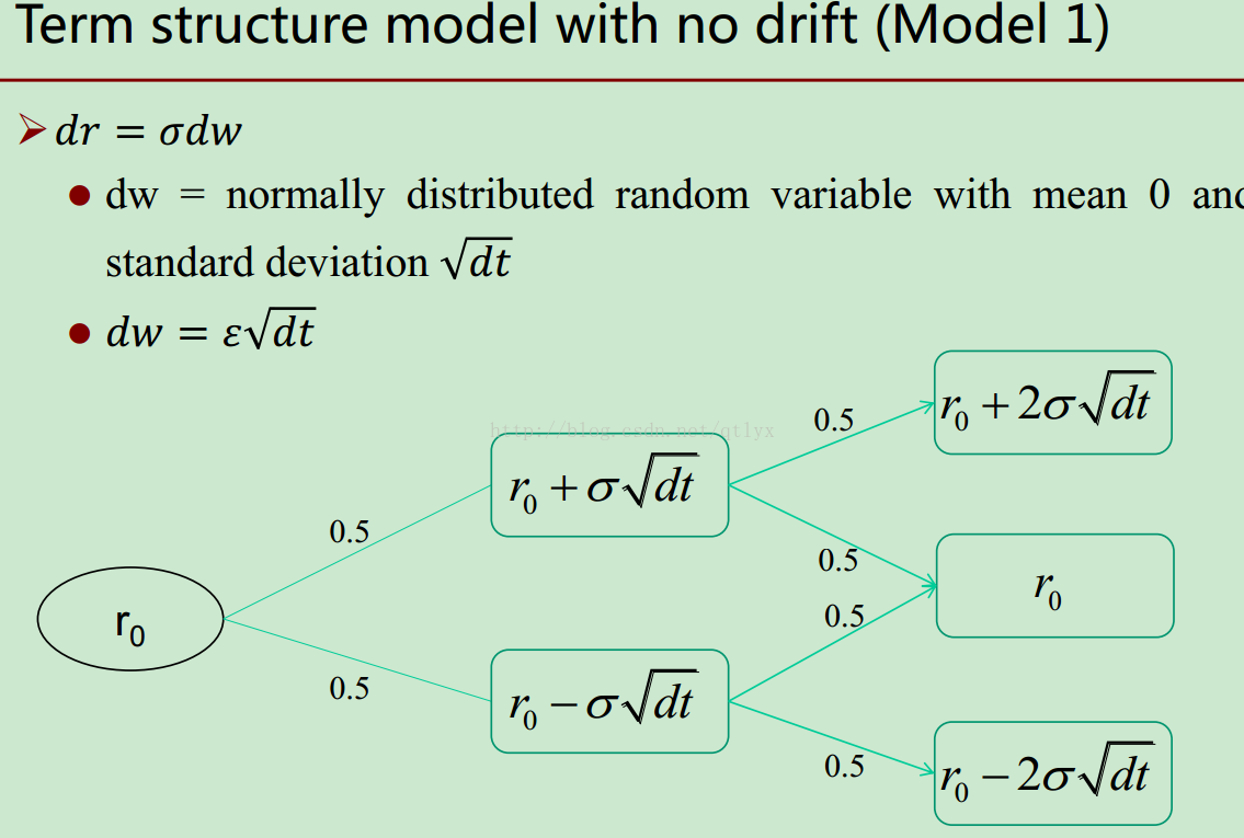 Python金融大数据分析-BSM、Term Struc、Ho-Lee 与Vasicek模型路径仿真_python vasicek参数估计 ...