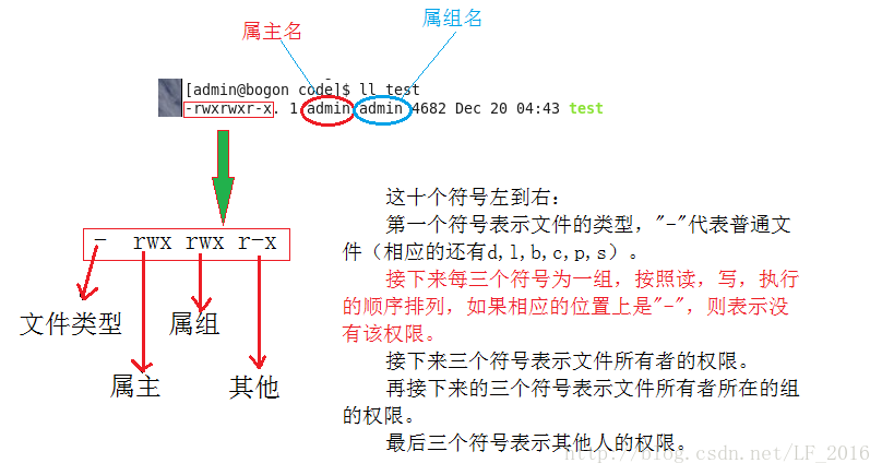 Linux中的权限发布啦！Linux中的权限发布啦！