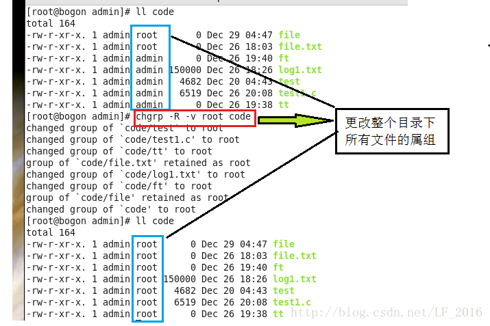 Linux中的权限发布啦！Linux中的权限发布啦！