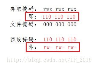 Linux中的权限发布啦！Linux中的权限发布啦！