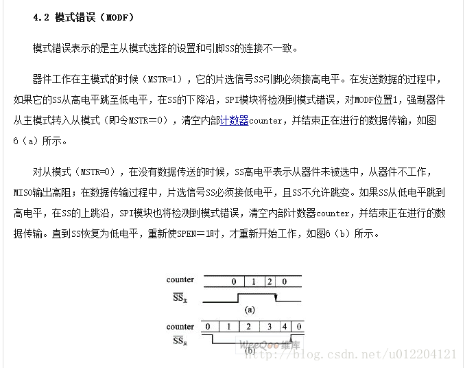 SPI通信