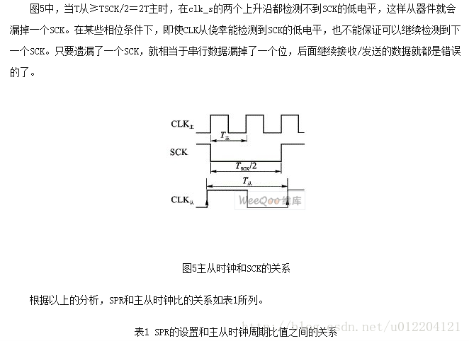 這裡寫圖片描述