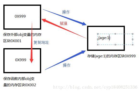 值类型与引用类型