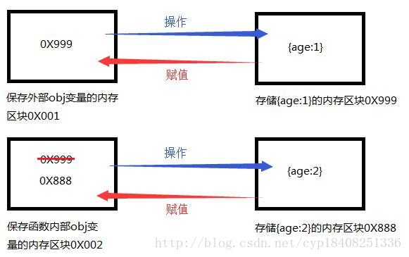 值类型与引用类型