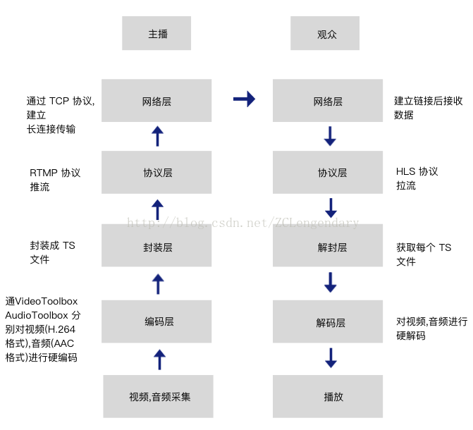 流媒体服务是干什么的（流媒体服务是干什么的呢）〔流媒体服务包括什么〕