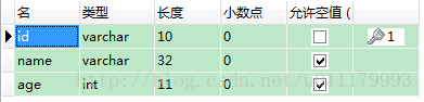 【JDBC4.2】三、Statements