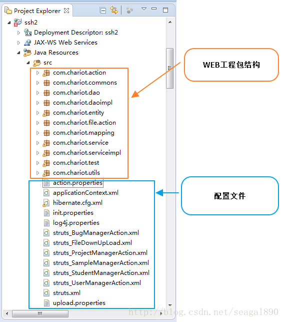 SSH2整合WEB工程包结构和配置文件样例