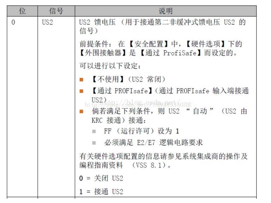 KUKA---US2电源的安全属性-------老款硬线连接实现的DRIVE安全STO SBC 、新款基于Safety over EtherCAT 网络帧实现的DRIVE安全STO SBC