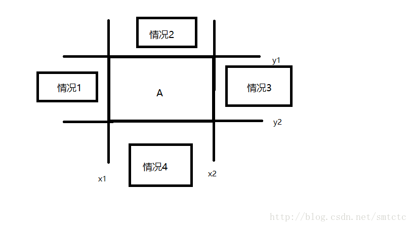 4种不会碰撞的情况