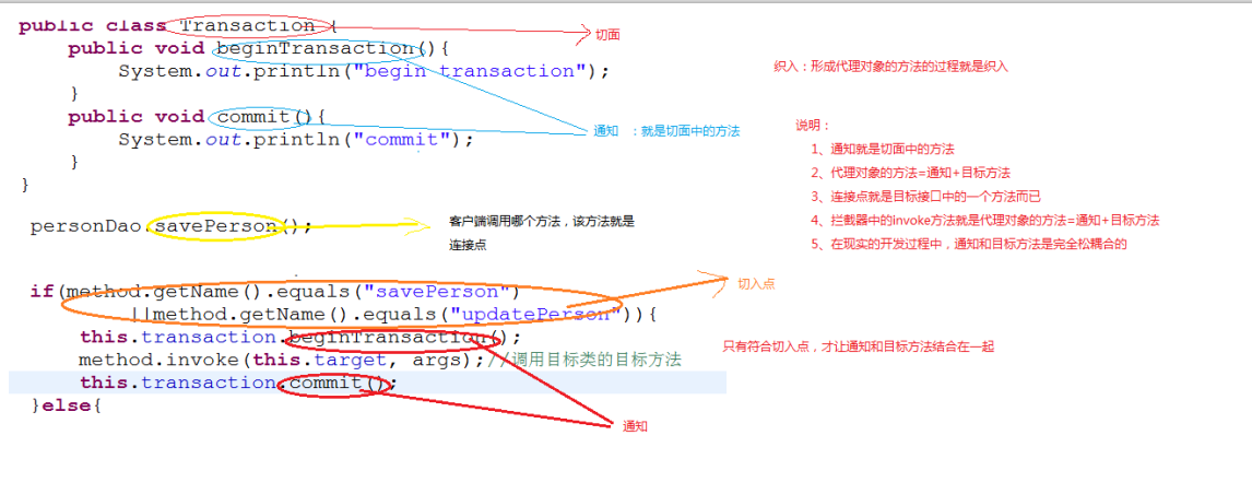 springAOP中的基本概念
