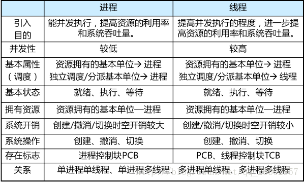 计算机基础类面试（计网，操作系统，数据库，数据结构等）