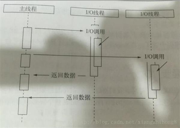 这里写图片描述