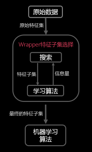 wrapper