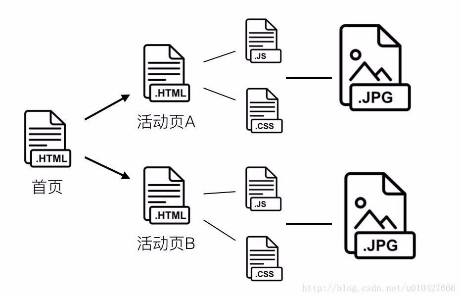 JD2016版首页改版前端总结（转载整理）