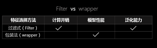 filter vs wrapper
