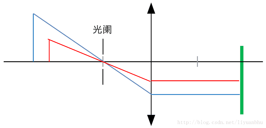 这里写图片描述