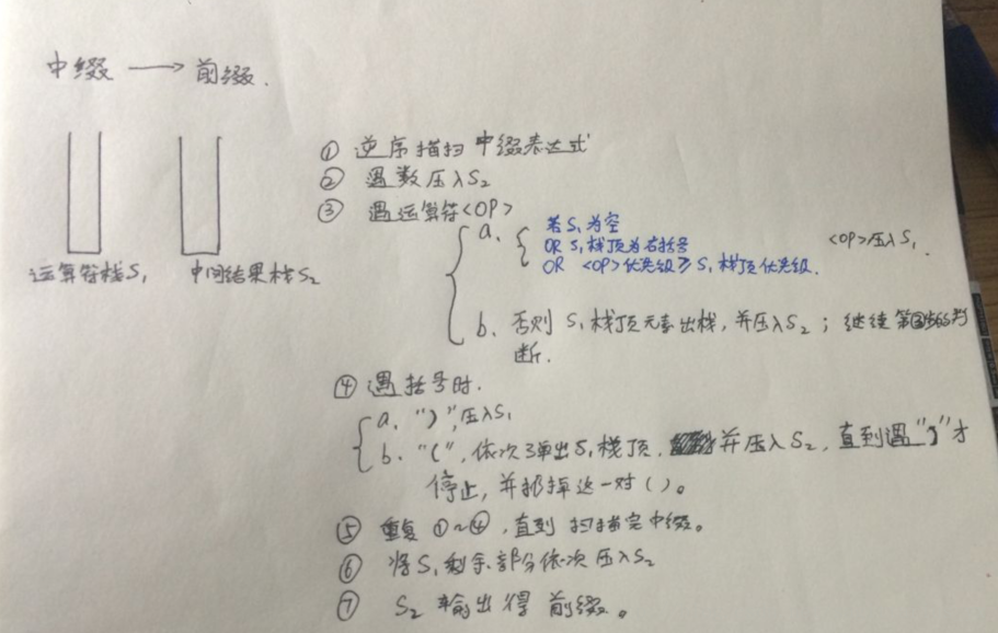 中缀表达式 转 前缀表达式