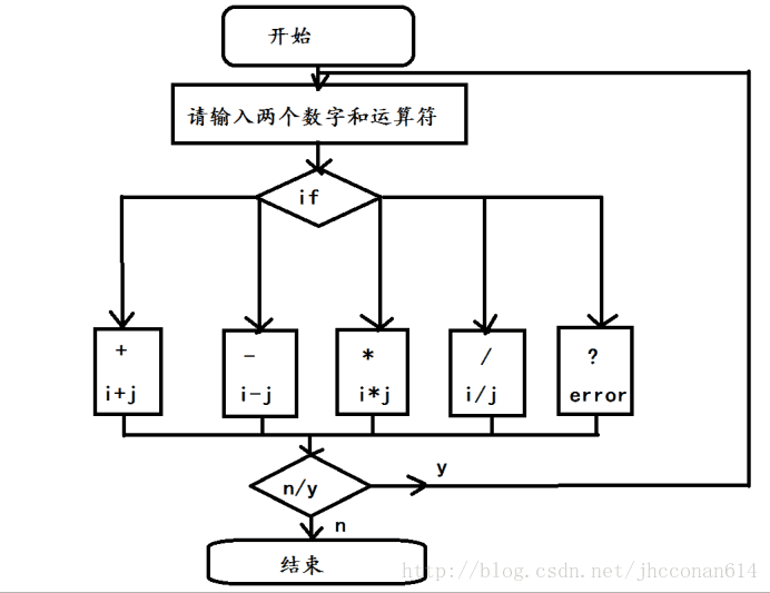 这里写图片描述