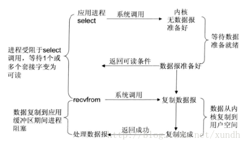 这里写图片描述