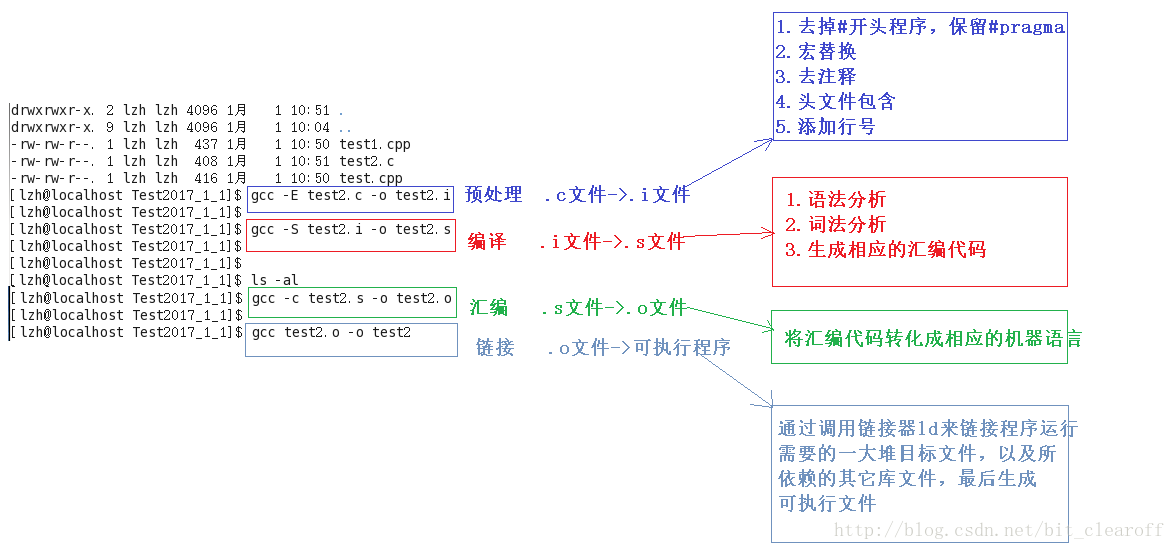 這裡寫圖片描述