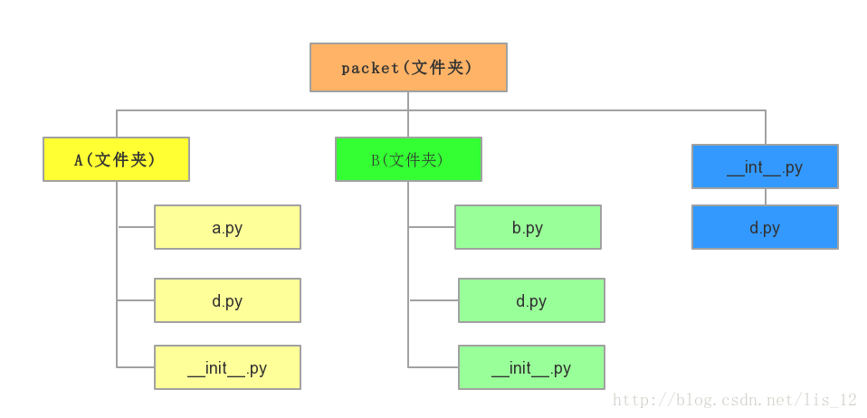 这里写图片描述