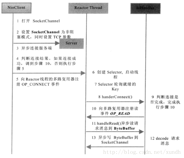 這裡寫圖片描述