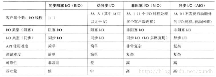 這裡寫圖片描述