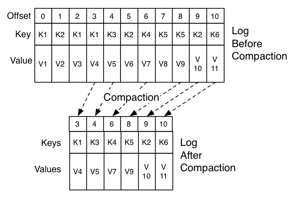 kafka文档（16）－－－－0.10.1－Document－文档（8）－Design－kafka设计原理相关