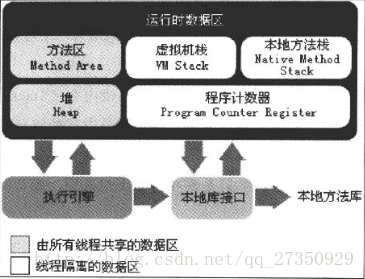 java虚拟机运行时数据区