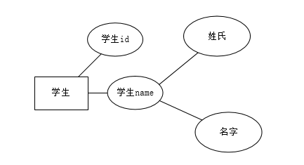 数据库ER图基础概念知识