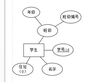 数据库ER图基础概念整理